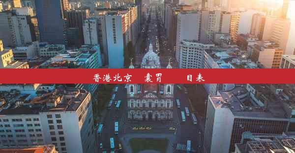 香港北京膠囊胃鏡價目表